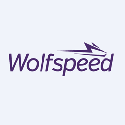 Wolfspeed, Inc. logo